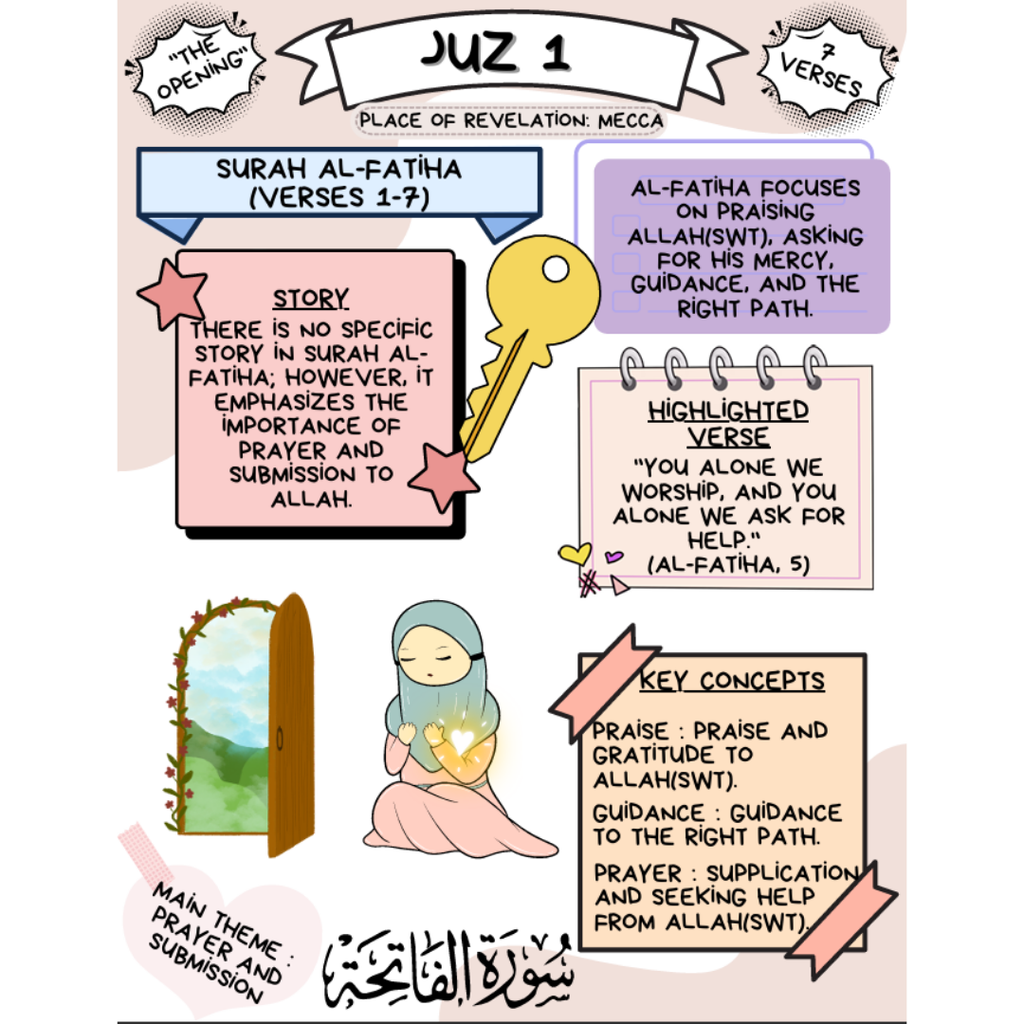 Understand the Quran with Ease — Illustrated Digital Bundle