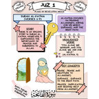 Understand the Quran with Ease — Illustrated Digital Bundle